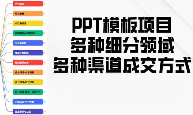 （13942期）PPT模板项目，多种细分领域，多种渠道成交方式，实操教学-梵摄网创