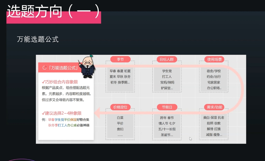 壹壹老师·小红书博主爆粉变现课-梵摄网创